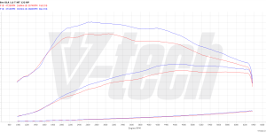 PowerChip Digital dla Mercedes CLA C117 (2013-2018) 180 1.6 122KM 90kW