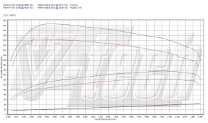 Power Box Mini Cooper II SD 2.0 143KM 105kW 