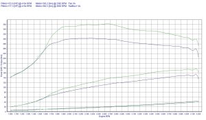 Power Box Mini Cooper II SD 2.0 143KM 105kW 