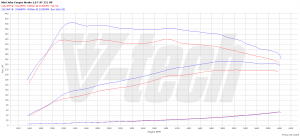 Power Box Mini John Cooper Works II 2.0 231KM 170kW 