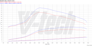 PowerChip Premium+AI for  Mitsubishi L200 IV (FL) (2010-2015) 2.5 DI-D 136KM 100kW