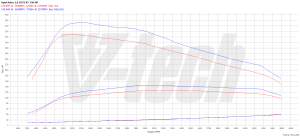 PowerChip Opel Insignia I (FL) 1.6 CDTI 136KM 100kW