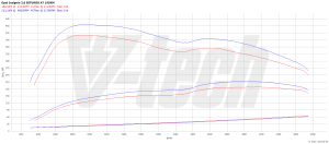 Power Box Opel Insignia I (FL) 2.0 BiTurbo CDTi 194KM 143kW 