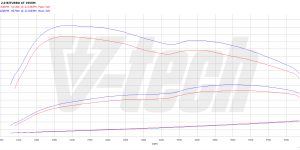 PowerChip Premium dla  Opel Insignia I (FL) (2012-2017) 2.0 BiTurbo CDTi 194KM 143kW