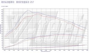 PowerChip Opel Insignia I (FL) 2.0 CDTi 163KM 120kW