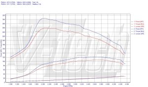 Power Box Opel Meriva B 1.7 CDTi 101KM 74kW 