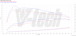 PowerChip DS 5 I 1.6 THP 165KM 121kW