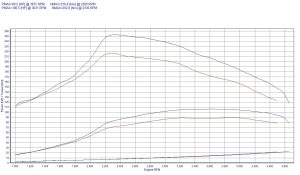 Power Box Peugeot 307 I 2.0 HDi 90KM 66kW 