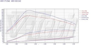 PowerChip Premium for  Peugeot 4007 2.2 HDi 156KM 115kW