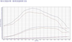 Power Box Peugeot 607 2.2 HDi 133KM 98kW 