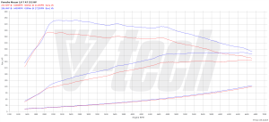 PowerChip Porsche Macan I (FL) 2.0 252KM 185kW