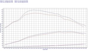 Power Box Renault Clio IV 1.5 dCi 75KM 55kW 