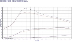 Power Box Renault Laguna III 2.0 dCi 131KM 96kW 