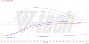 PowerChip Premium dla  Renault Megane IV (2016-2020) 1.3 TCe 116KM 85kW