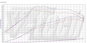 PowerChip Premium dla  Renault Megane III (2008-2015) RS 250 2.0 TCe 250KM 184kW