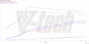 Update PowerChip Premium do PowerChip Premium+AI z Bluetooth Volkswagen Touran II (2015-2020) 1.2 TSI 110KM 81kW