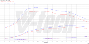 PowerChip Premium dla  Toyota Avensis III (2009-2011) 2.0 D-4D 126KM 93kW