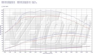 PowerChip Toyota RAV4 IV 2.2 D-4D 136KM 100kW