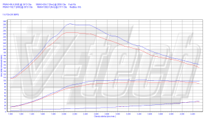 PowerChip Volkswagen Golf VI 1.6 TDI 90KM 66kW