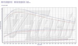 Power Box Skoda Fabia II 1.6 TDI 105KM 77kW 