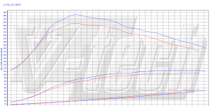 PowerChip Premium+AI dla  Volkswagen Touran I (FL) (2010-2015) 1.6 TDI 105KM 77kW