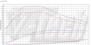 PowerChip Digital dla Volkswagen Golf VI (2008-2012) 2.0 TDI CR 110KM 81kW