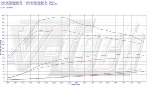 Power Box Volkswagen Golf VI 2.0 TDI 140KM 103kW 