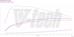 PowerChip Premium dla  Volkswagen Touran II (2015-2020) 1.4 TSI 150KM 110kW