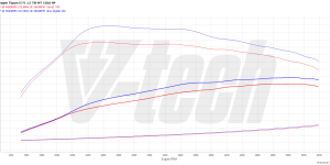 PowerChip Premium dla  Volkswagen Tiguan II (FL) (2020-2023) 1.5 TSI 150KM 110kW