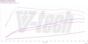 PowerChip Premium+AI dla  Volkswagen Tiguan II (FL) (2020-2023) 2.0 TSI 245KM 180kW