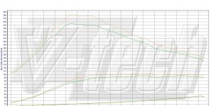 PowerChip Digital dla Volkswagen Touran I (FL) (2010-2015) 1.6 TDI 90KM 66kW