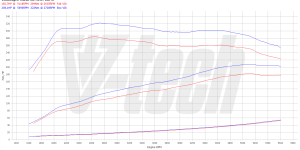 PowerChip Premium dla  Volkswagen Touran II (2015-2020) 1.8 TSI 180KM 132kW