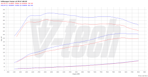 PowerChip Volkswagen Touran II 1.8 TSI 180KM 132kW