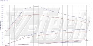 Pilot zdalnego sterowania dla PowerBox GO Volkswagen Touran I (FL) (2010-2015) 2.0 TDI 140KM 103kW