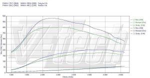 PowerChip Volvo S40 II 2.4 D5 180KM 132kW