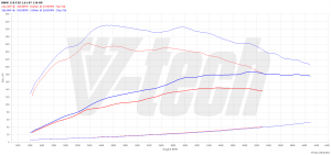 Chip Tuning BMW 1 F20 116i 1.6 136KM 100kW