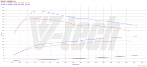 Chip Tuning BMW 1 F20 125d 2.0 218KM 160kW