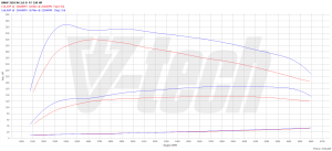 Chip Tuning BMW 3 E46 320d 2.0 150KM 110kW 