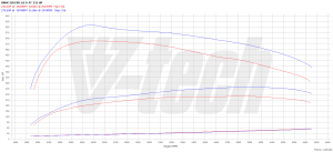 Chip Tuning BMW 3 E90 330d 3.0 231KM 170kW