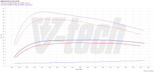 Chip Tuning BMW 5 E39 525d 2.5 163KM 120kW 