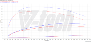 Chip Tuning BMW 5 E60 (FL) 530d 3.0 235KM 173kW