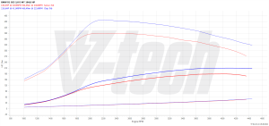 Chip Tuning BMW X1 E84 20d 184KM 135kW