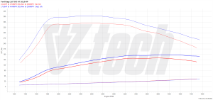 Chip Tuning Ford Kuga I 2.0 TDCi 163KM 120kW 