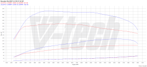 Chip Tuning Mercedes Vito W447 116 CDI 2.1 163KM 120kW