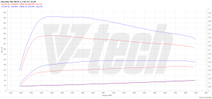 Chip Tuning Mercedes Vito W639 113 CDI 2.1 136KM 100kW