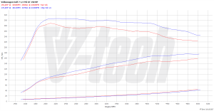 Chip Tuning Volkswagen Jetta VI FL 1.4 TSI 150KM 110kW