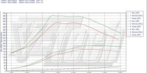 PowerChip Digital dla Alfa Romeo 156 I (2000-2007) 1.9 JTDm 150KM 110kW