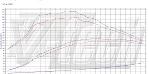 PowerChip Digital dla Alfa Romeo Giulietta I (2010-2016) 1.4 TB 120KM 88kW