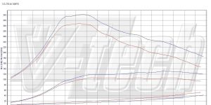 PowerChip Digital dla Alfa Romeo Giulietta I (2010-2016) 1.6 JTDm 105KM 77kW