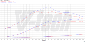 PowerChip Digital dla Alfa Romeo MiTo I (2008-2013) 1.4 TB MultiAir 170KM 125kW